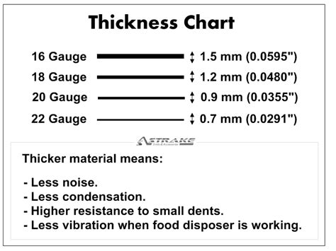 sheet metal 16 gauge thickness|16 gauge vs 20 thickness.